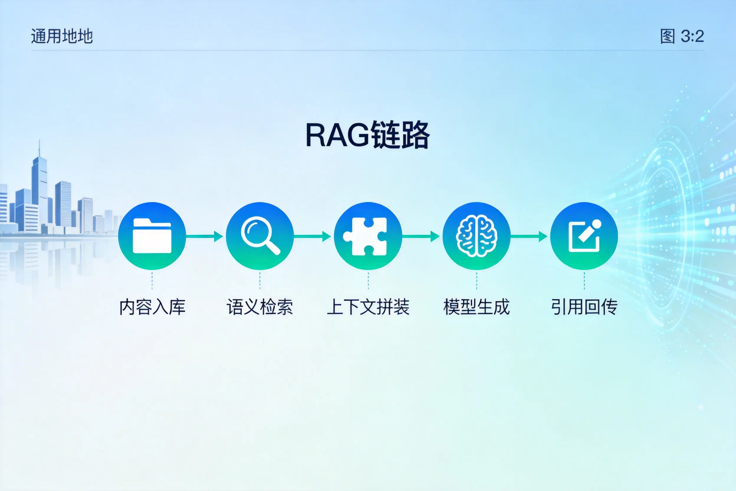 手把手教你常德AI网站建设：搭建智能官网的完整教程