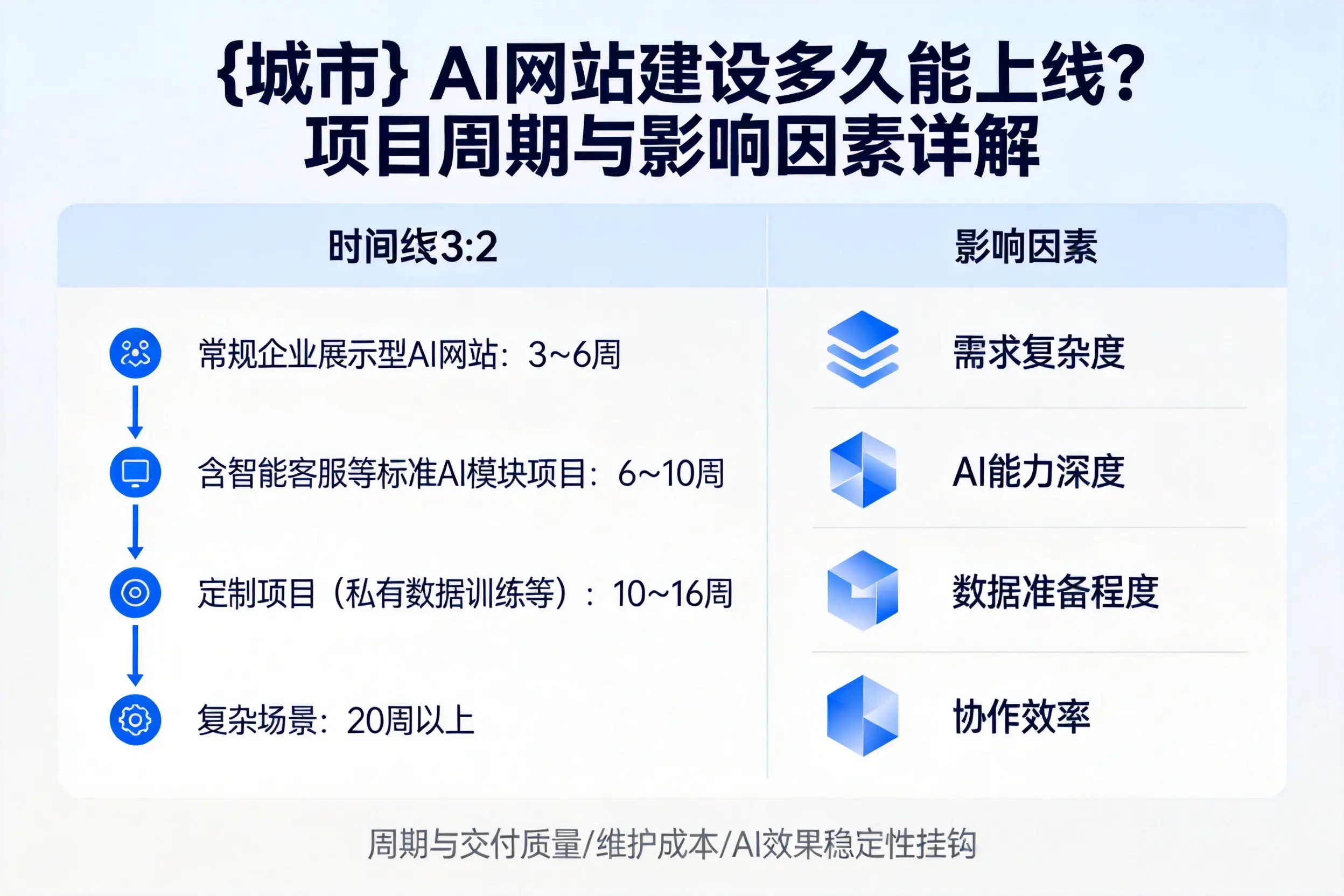常德AI网站建设多久能上线？项目周期与影响因素详解