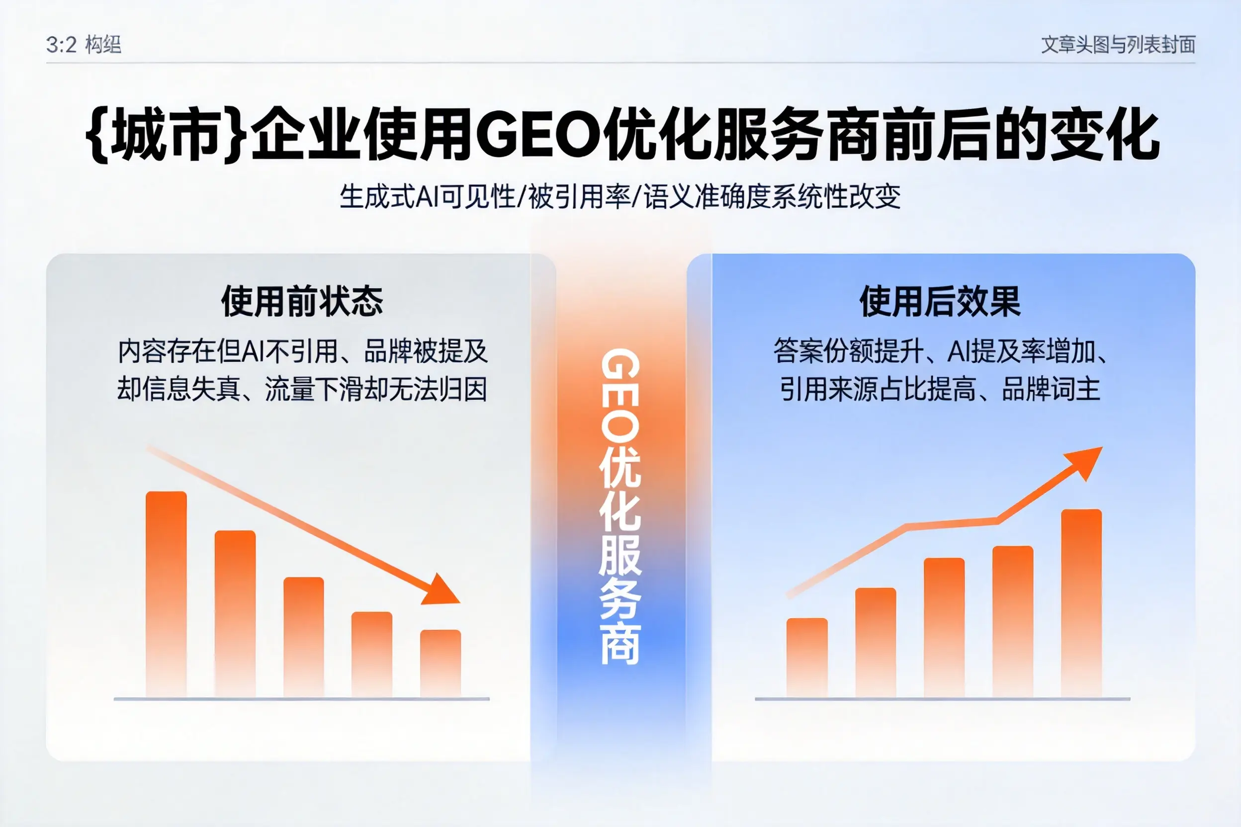 常德企业使用GEO优化服务商前后的变化