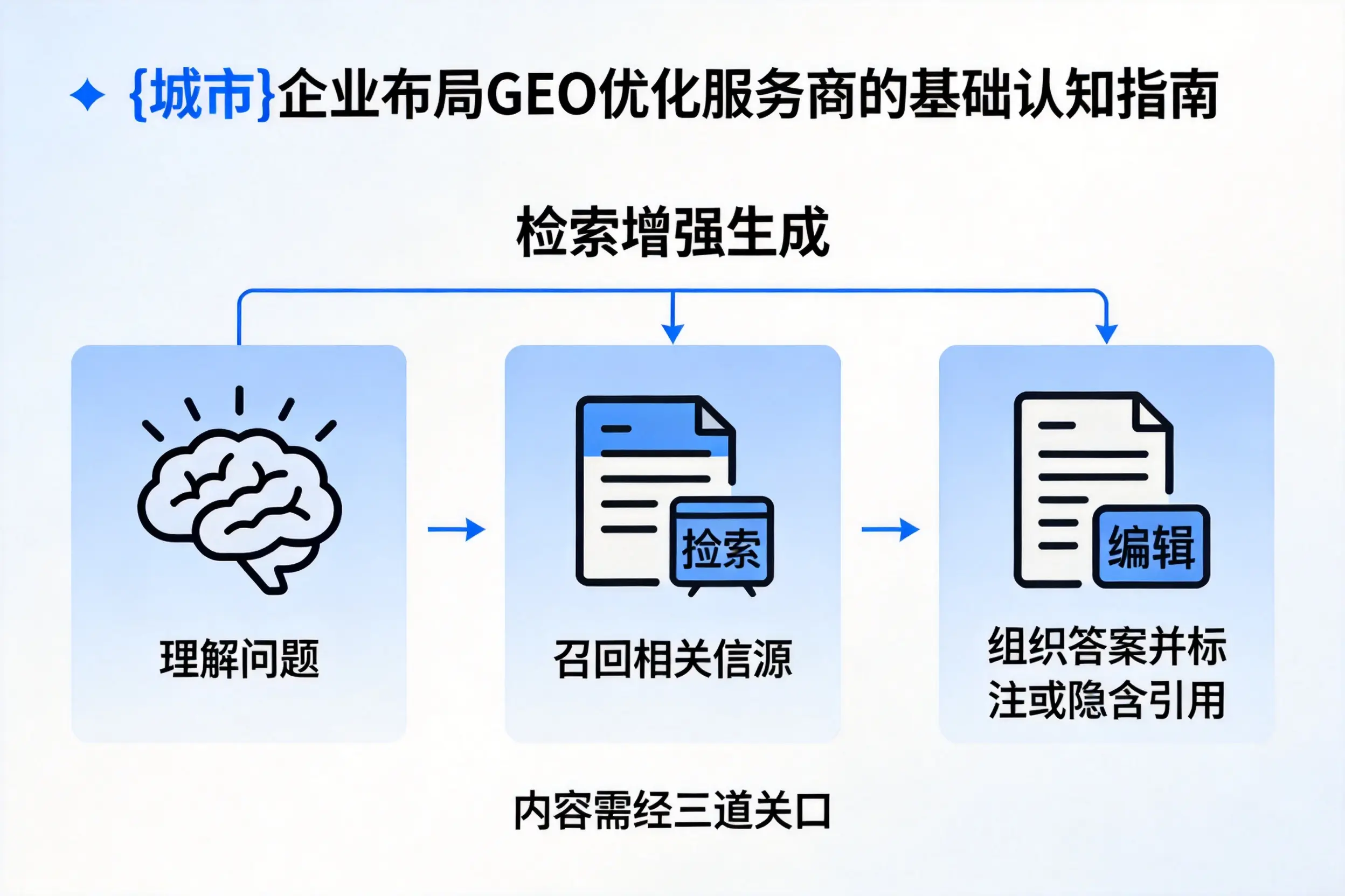 常德企业布局GEO优化服务商的基础认知指南